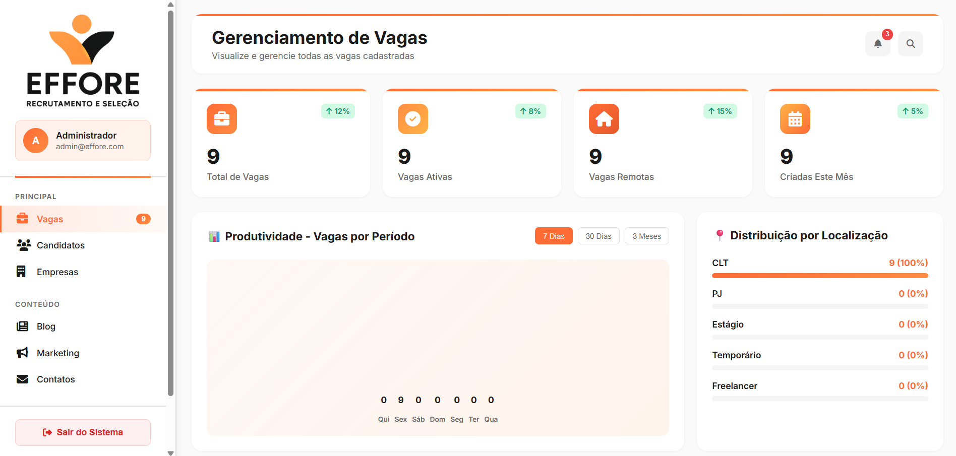 Tela de gerenciamento de vagas da plataforma Effore Recrutamento e Seleção